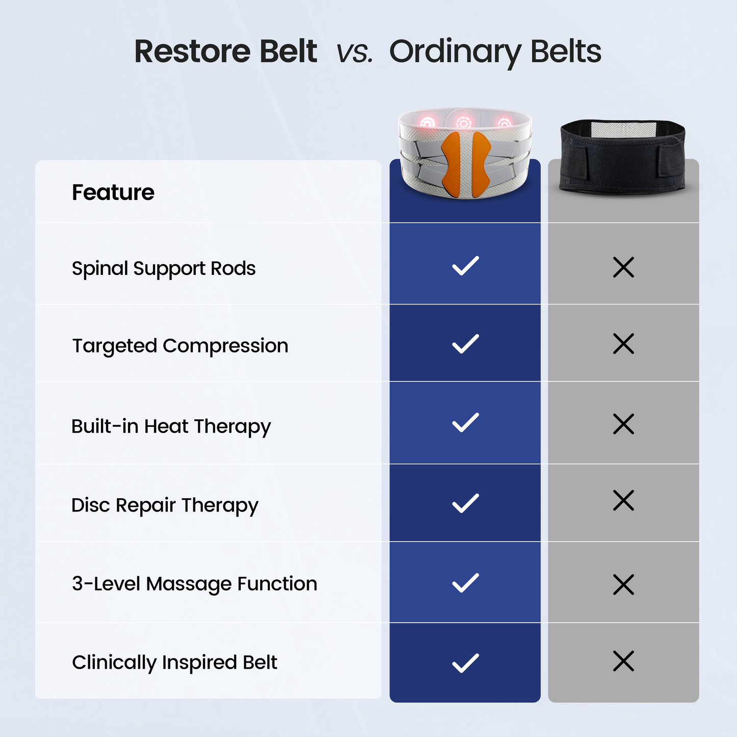 Restore™ Lumbar Support Belt